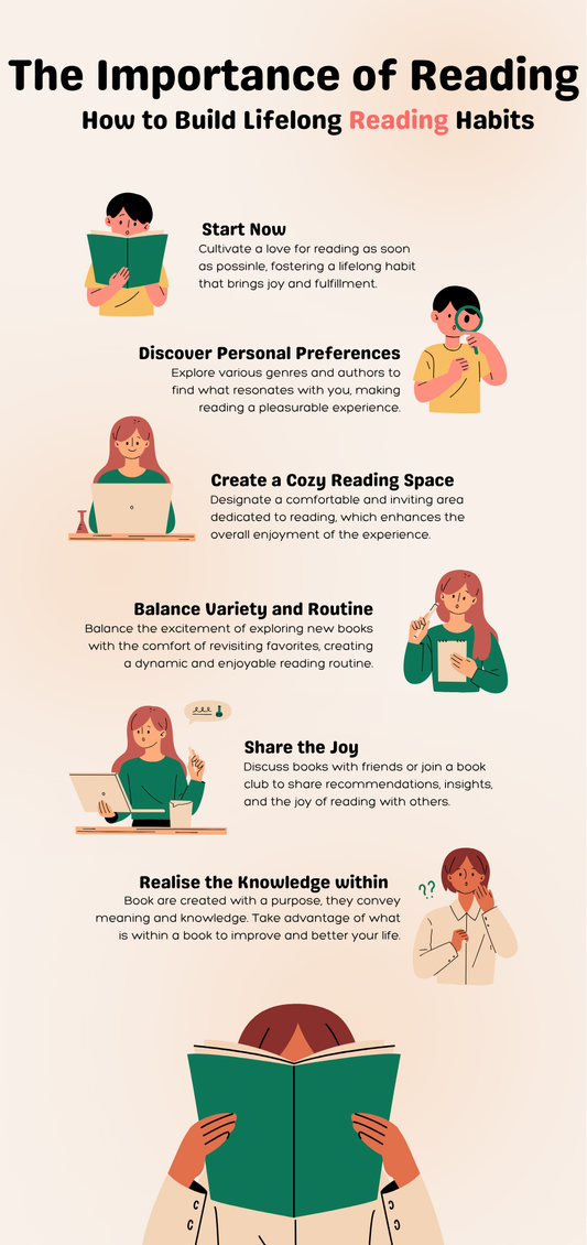 The Importance of Reading showing actionable steps