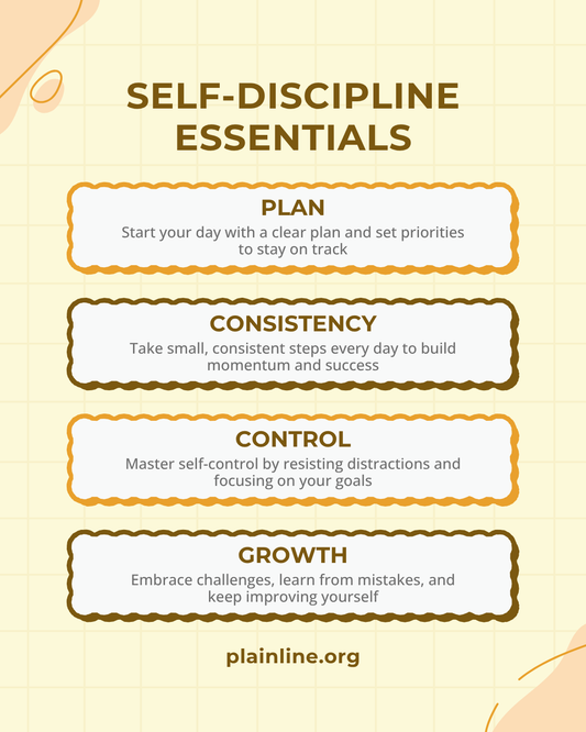 Self‑Discipline Essentials showing four pillars