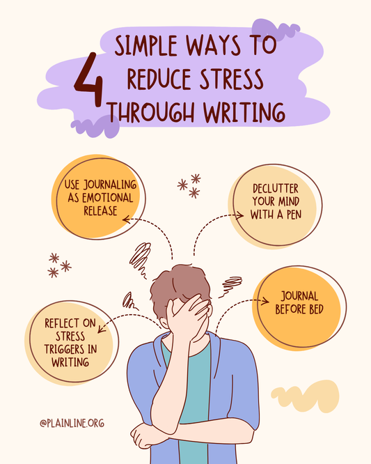 Infographic showing 4 simple ways to reduce stress through writing